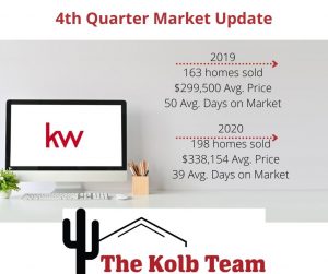 4th quarter home sales include a comparison from this year to last. 