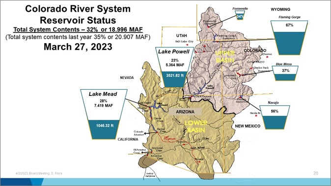 Colorado river system reservoir status March 27, 2023