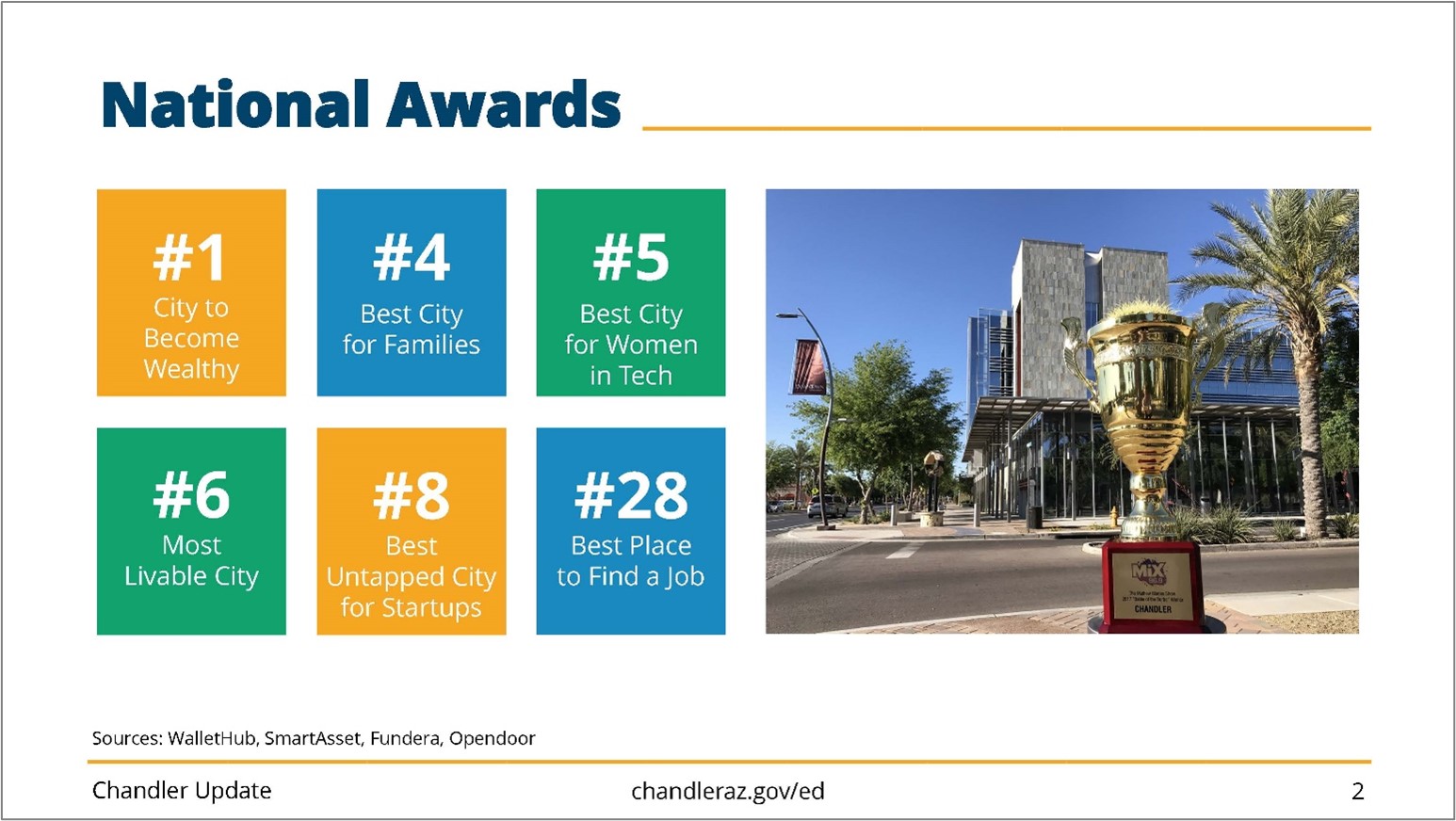 Chandler national awards