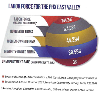 labor force