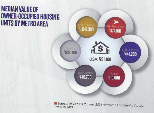 median value