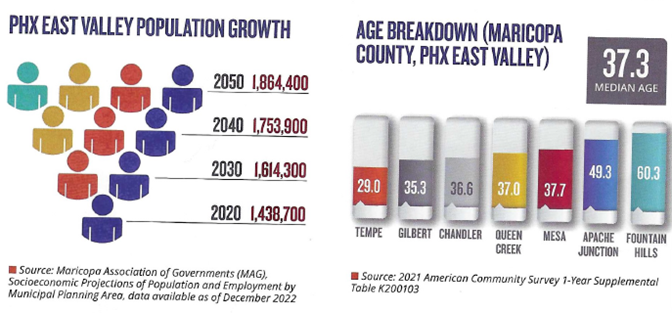 Phoenix East Valley population growth