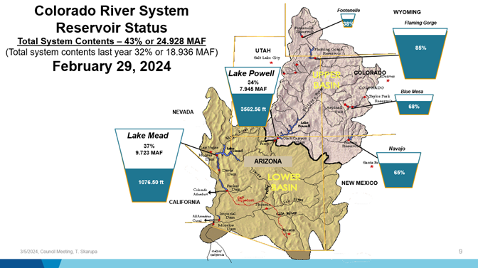 Colorado river system reservoir status