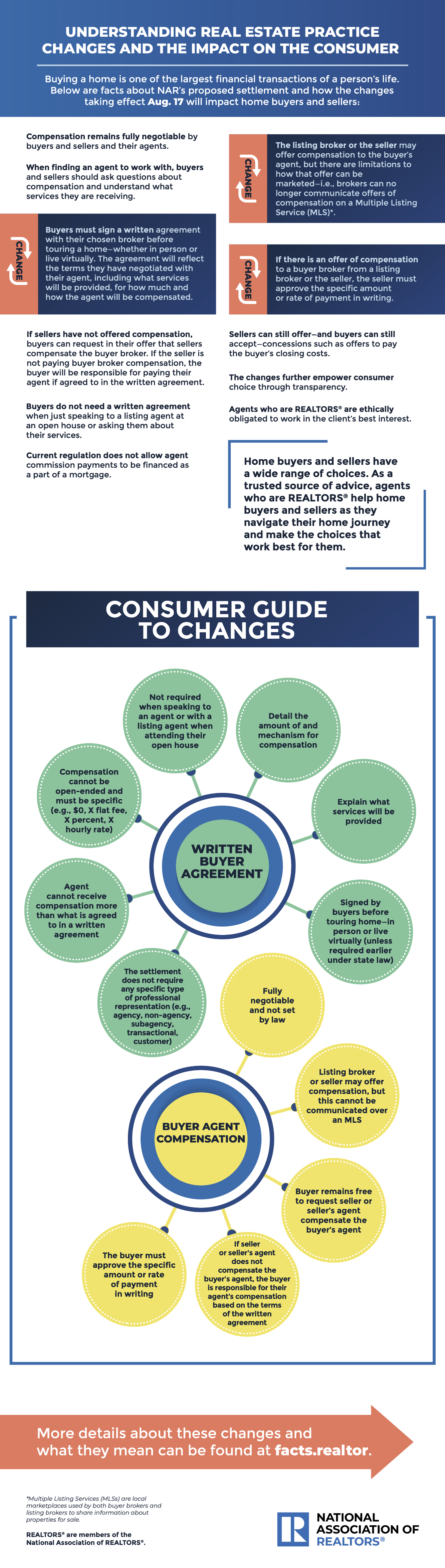 graphic-real-estate-changes
